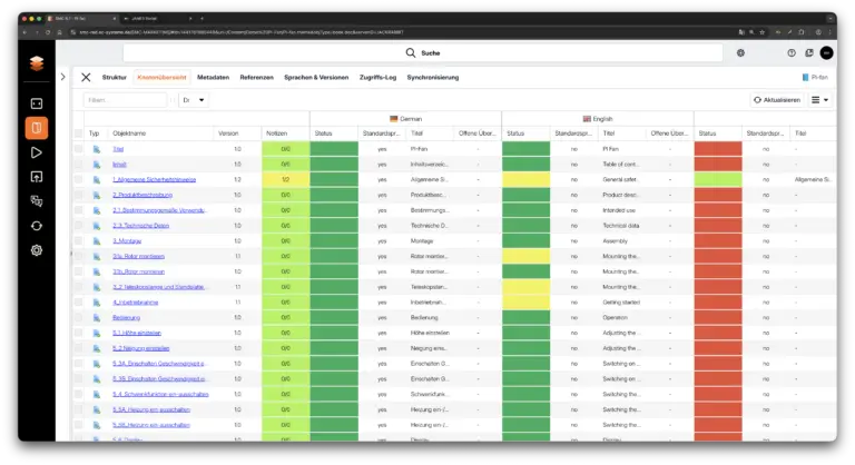 Übersetzungsmanagement Knotenübersicht