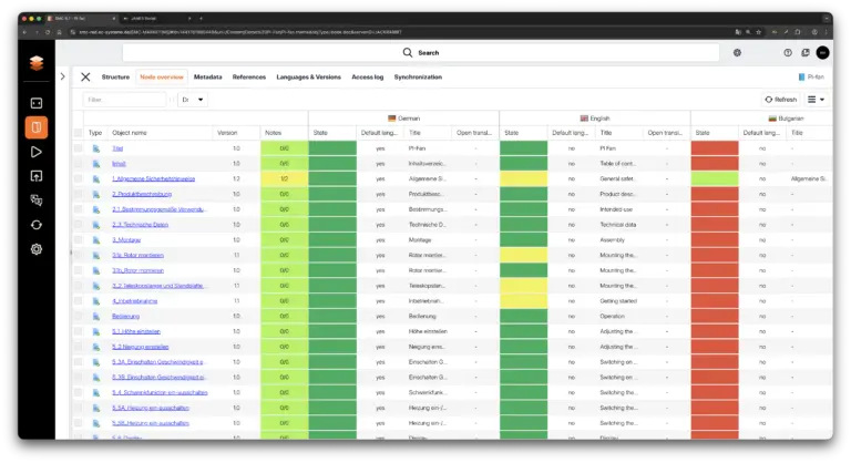 Übersetzungsmanagement Knotenübersich en