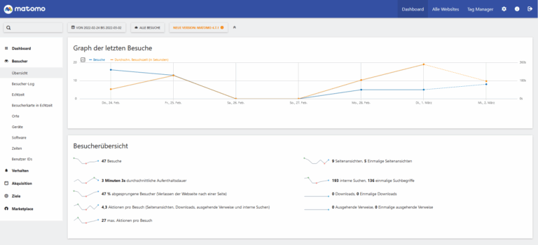 Nutzungsanalysen mit Matomo